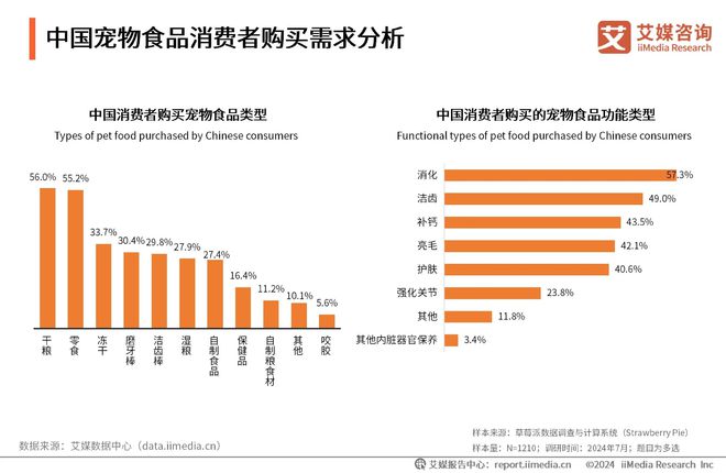 健品十大品牌：麦德氏、卫仕、红狗位列前三麻将胡了模拟器试玩2025年中国宠物保(图1)