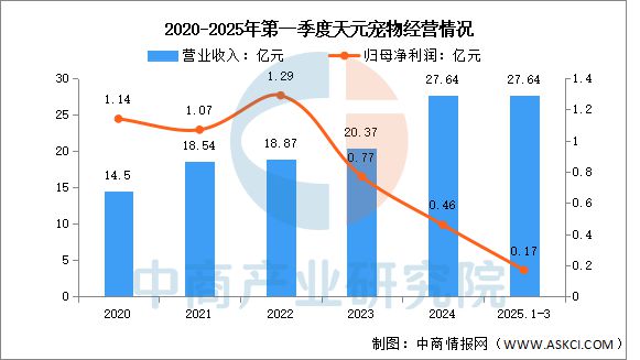 国宠物用品行业市场前景预测研究报告PG麻将胡了试玩平台2025年中(图4)