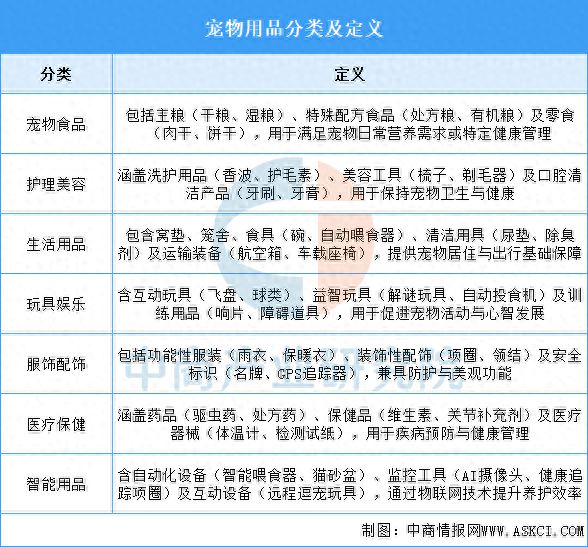 国宠物用品行业市场前景预测研究报告PG麻将胡了试玩平台2025年中(图11)