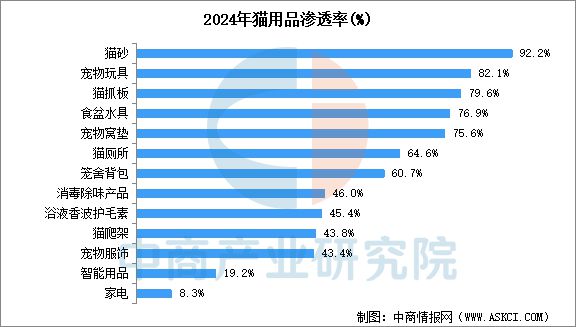 国宠物用品行业市场前景预测研究报告PG麻将胡了试玩平台2025年中(图9)