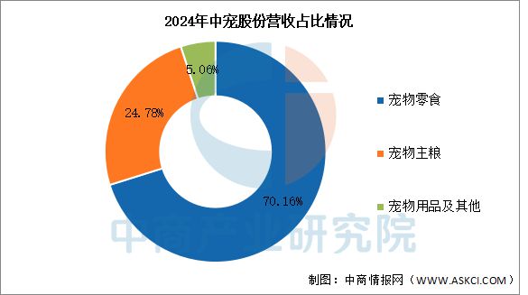 国宠物用品行业市场前景预测研究报告PG麻将胡了试玩平台2025年中(图2)