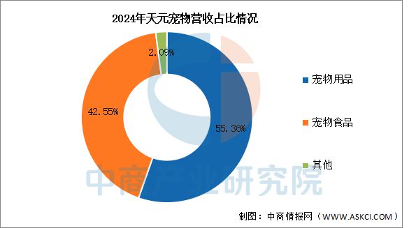 国宠物用品行业市场前景预测研究报告PG麻将胡了试玩平台2025年中(图18)
