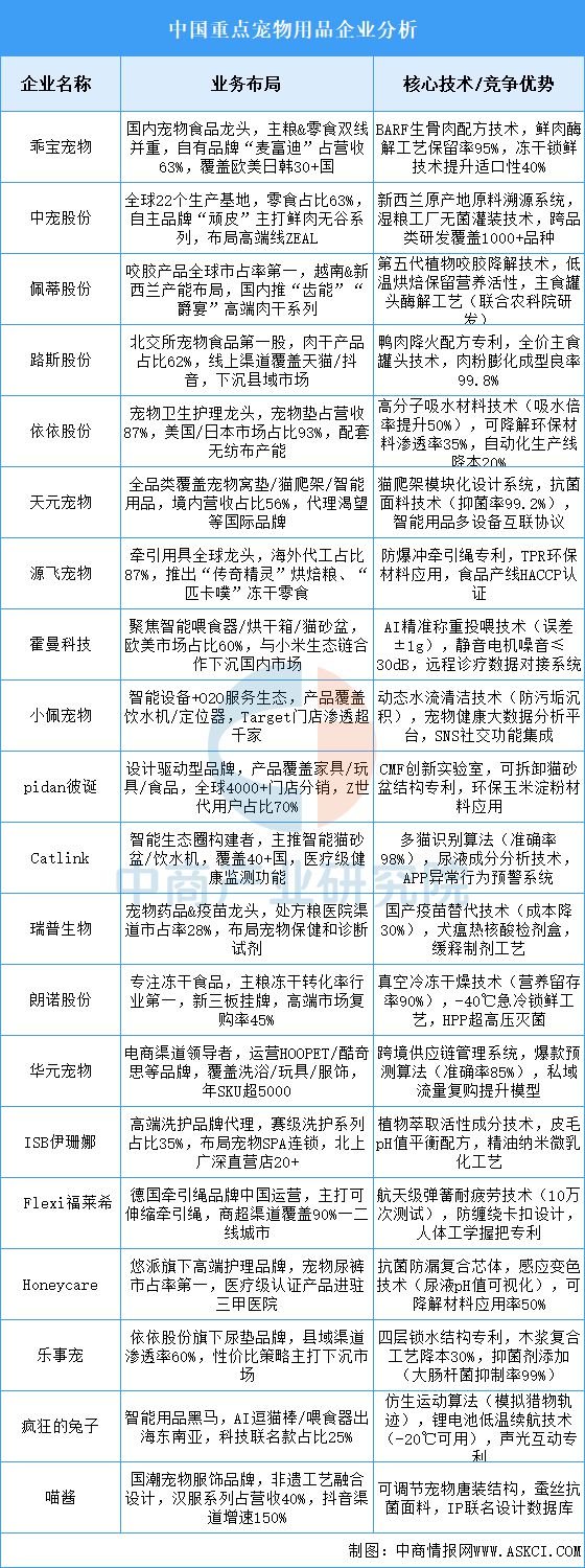国宠物用品行业市场前景预测研究报告PG麻将胡了试玩平台2025年中(图17)