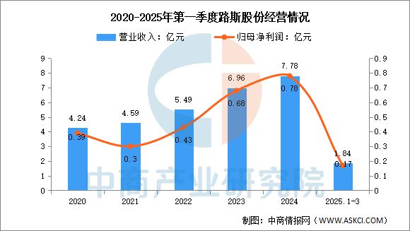 国宠物用品行业市场前景预测研究报告PG麻将胡了试玩平台2025年中(图12)