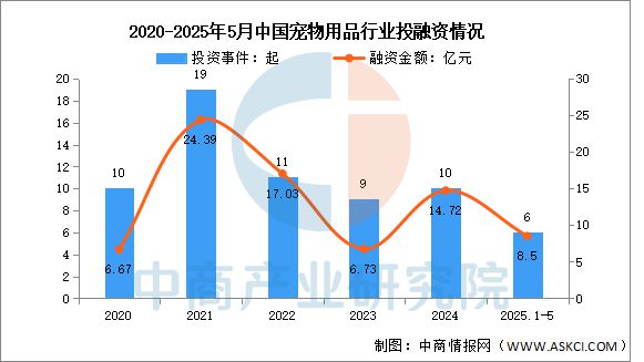 国宠物用品行业市场前景预测研究报告PG麻将胡了试玩平台2025年中(图5)