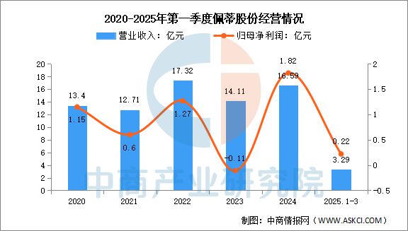国宠物用品行业市场前景预测研究报告PG麻将胡了试玩平台2025年中(图8)