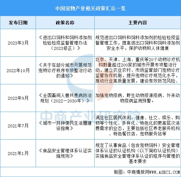 国宠物用品行业市场前景预测研究报告PG麻将胡了试玩平台2025年中(图6)