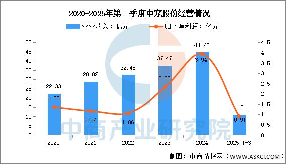 国宠物用品行业市场前景预测研究报告PG麻将胡了试玩平台2025年中(图16)