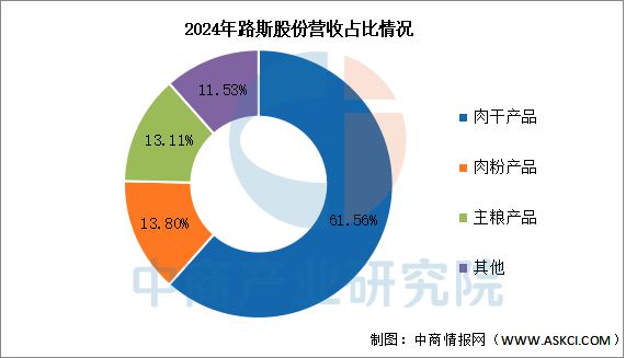国宠物用品行业市场前景预测研究报告PG麻将胡了试玩平台202