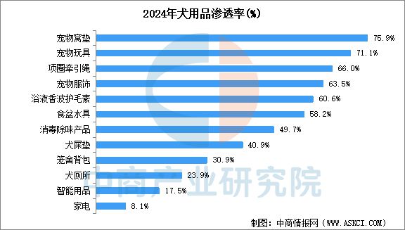 国宠物用品行业市场前景预测研究报告PG麻将胡了试玩平台2025年中(图13)