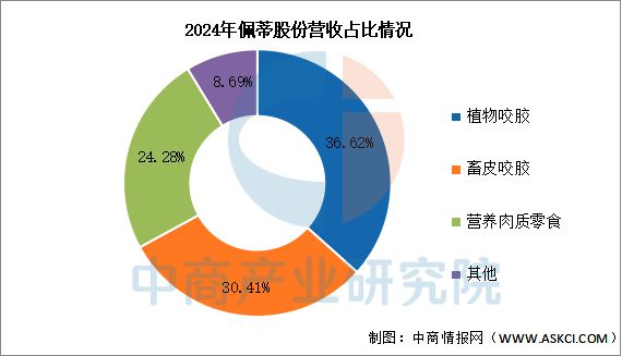国宠物用品行业市场前景预测研究报告PG麻将胡了试玩平台2025年中(图15)