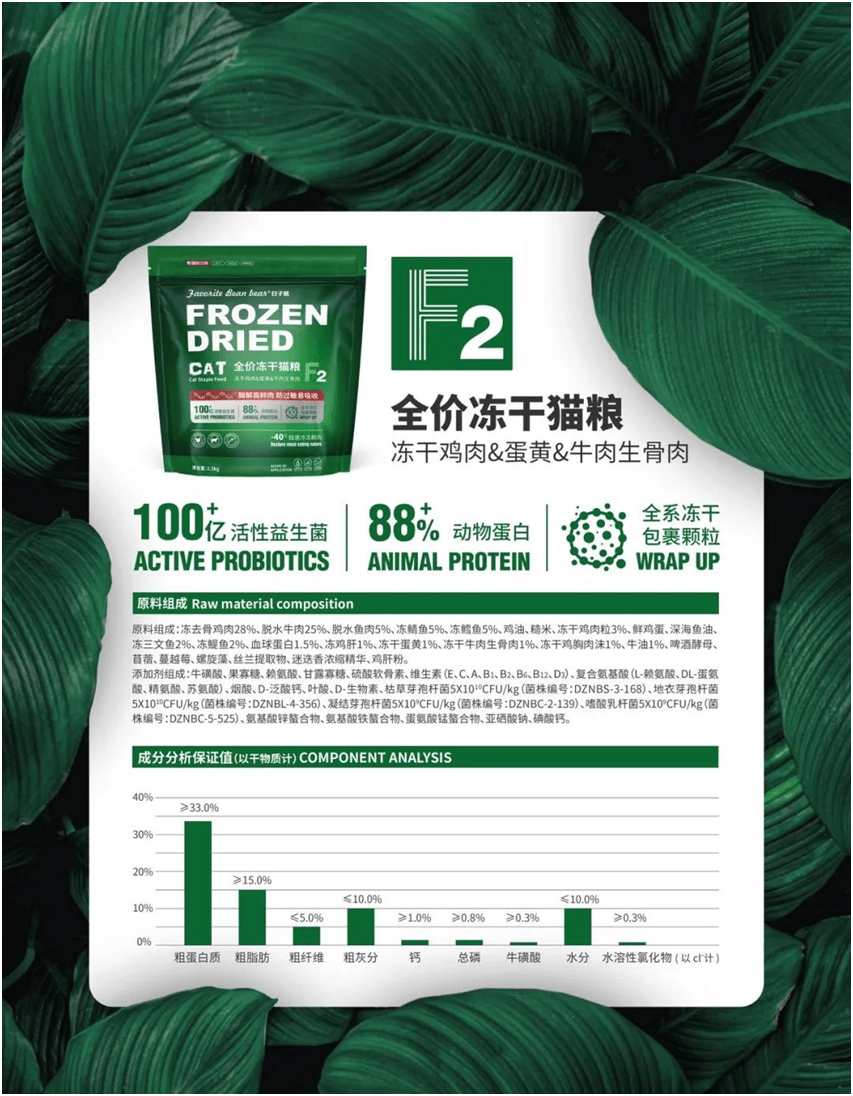 食品品牌上新不断上心永远麻将胡了2试玩豆子熊宠物(图2)