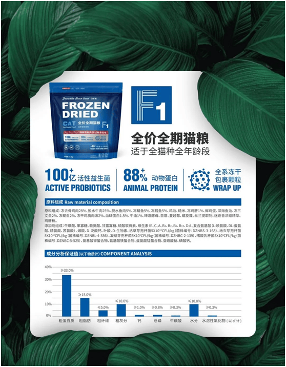 食品品牌上新不断上心永远麻将胡了2试玩豆子熊宠物(图4)